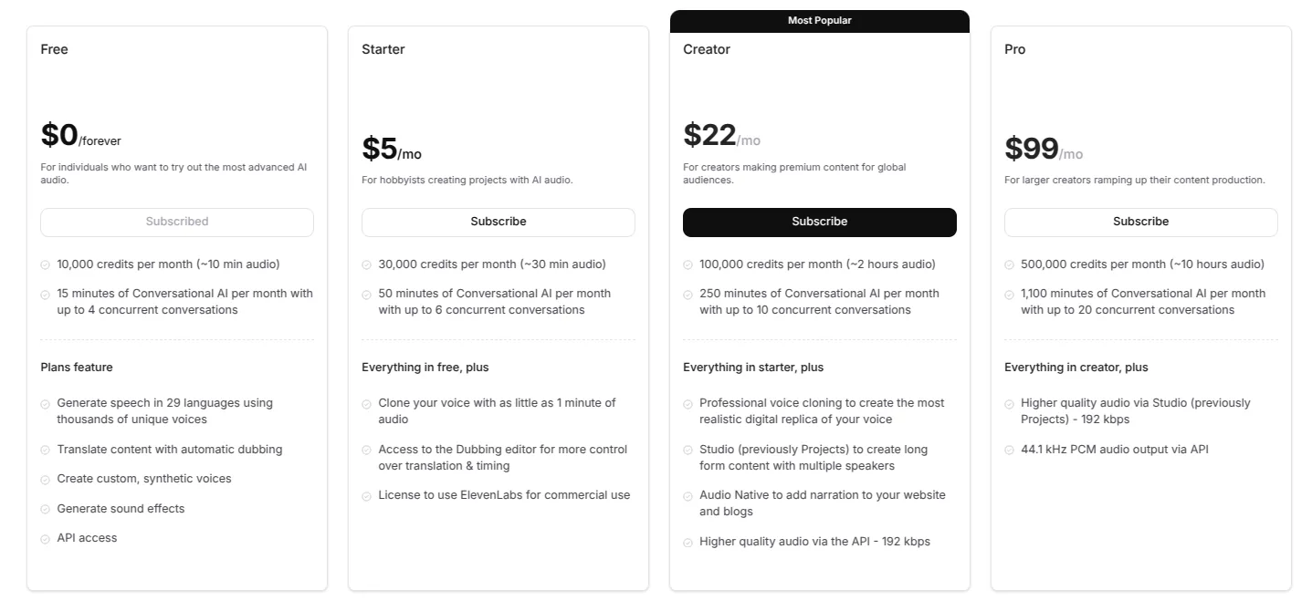 ElevenLabs pricing plans